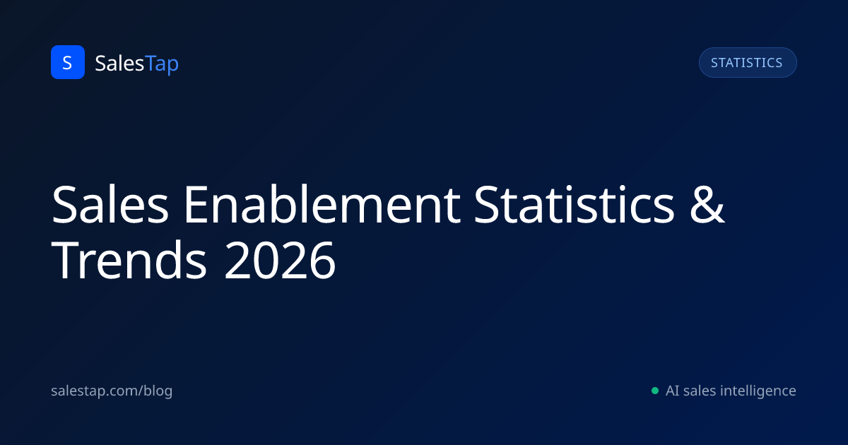 Sales Enablement Statistics & Trends 2026 | SalesTap